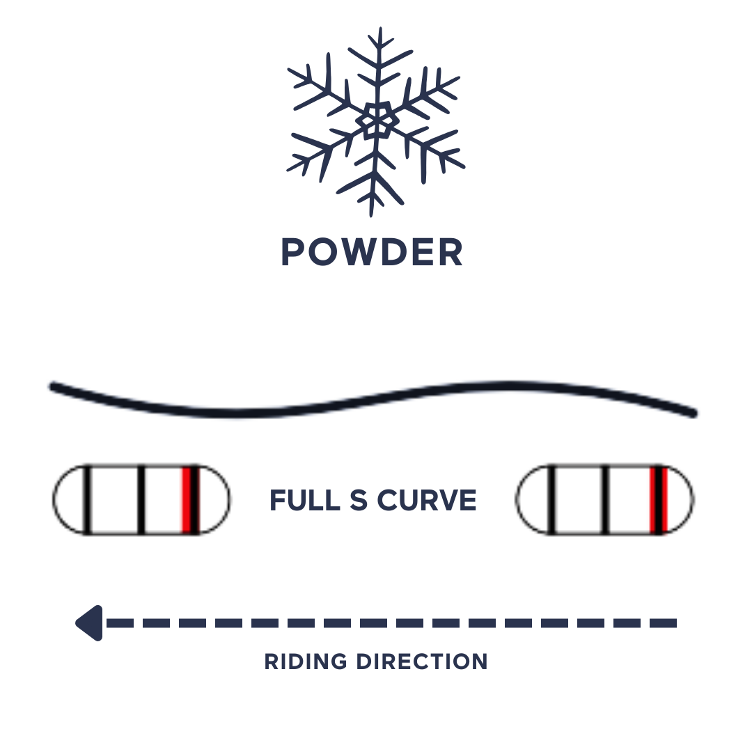 best snowboard for powder