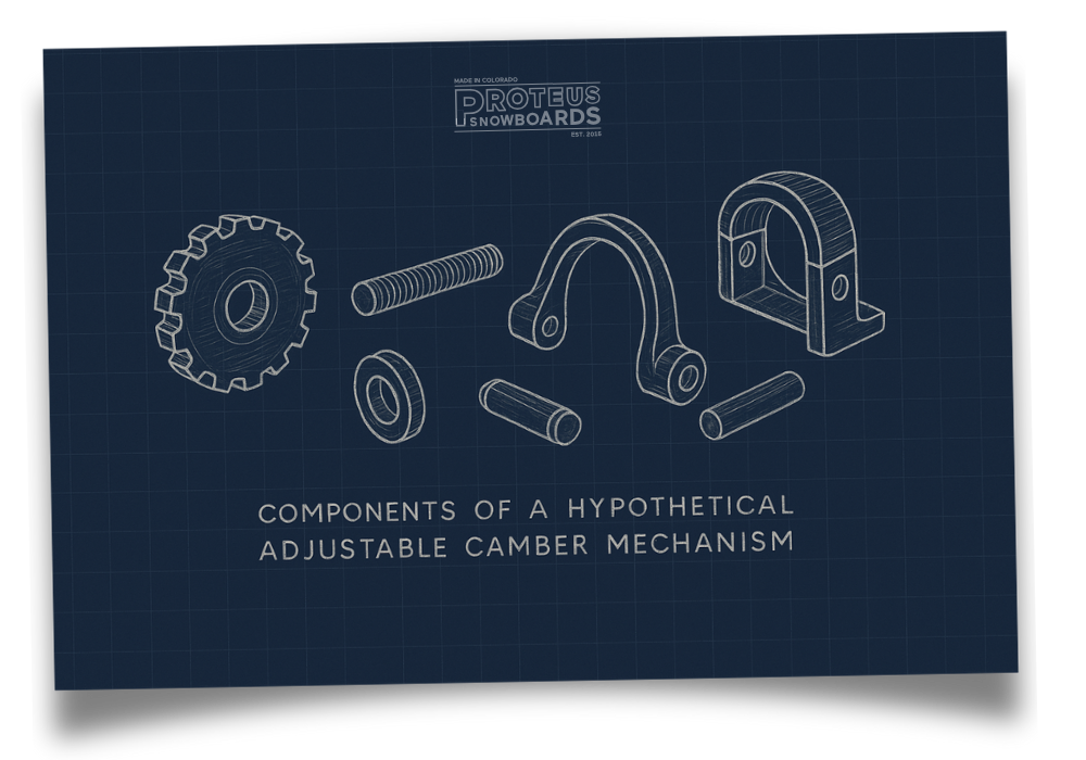 adjustable camber blueprints